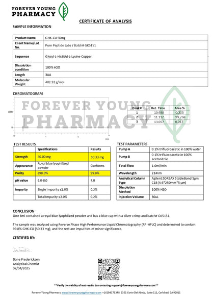 GHK - Cu - Pure Peptide Labs