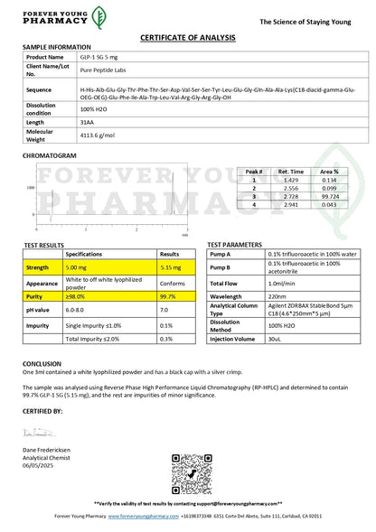 GLP - 1SEMA - Pure Peptide Labs